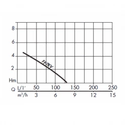 Pompe à Eau Pompe Vide Cave Pentair FP7KV -Électroportatif et pneumatique Soldes abaque
