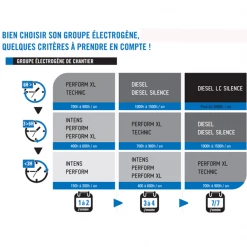 Groupe électrogène Groupe électrogène SDMO TECHNIC 10000 A C5 Monophasé Essence 10,3 KW