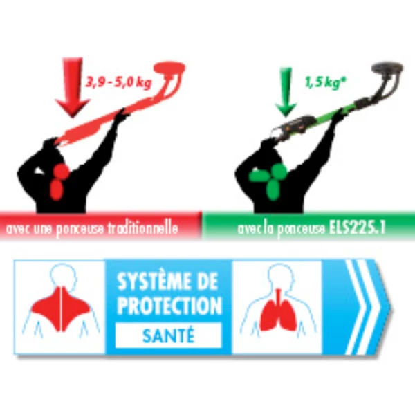 Ponceuse Vibrante Ponceuse Autoportée Eibenstock ELS225.1 Mur Et Plafond 230 V 590 Mm 4 Ponceuse Vibrante Ponceuse Autoportée Eibenstock ELS225.1 Mur Et Plafond 230 V 590 Mm – Image 4